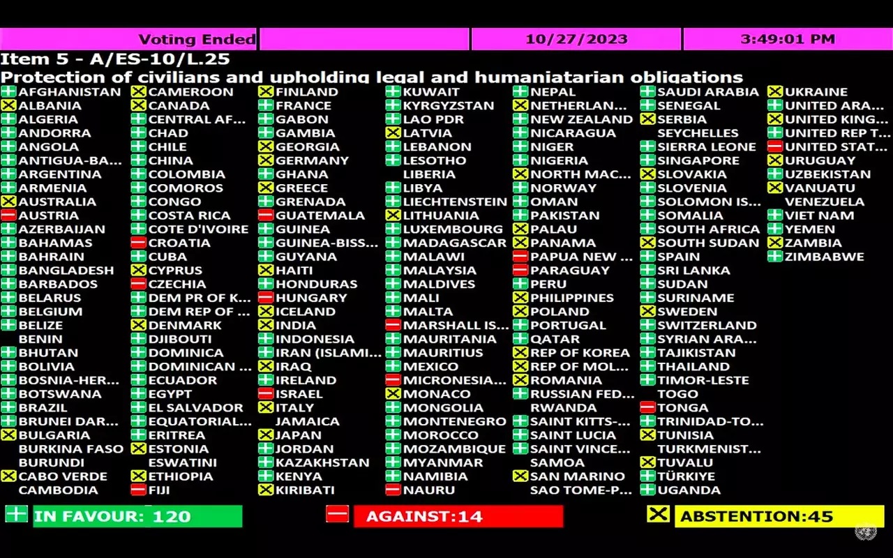 Hlasování Valného shromáždění OSN
